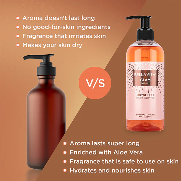 GLAM Woman Shower Gel - 500ml (IOCL) - Image 5